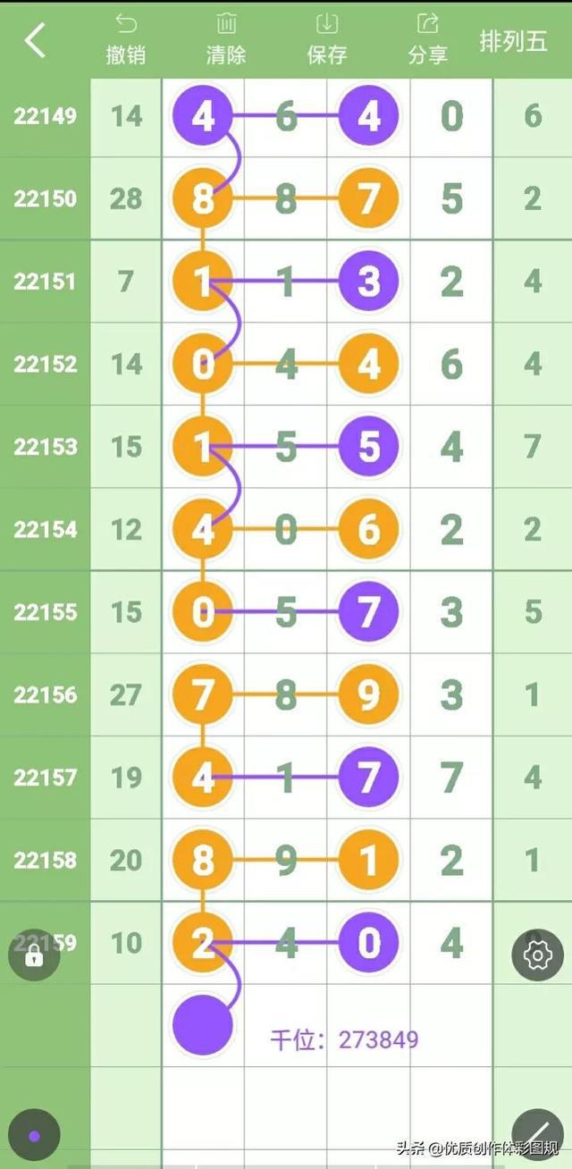 新澳門出彩生肖走勢圖，深度解析與預測，新澳門出彩生肖走勢圖深度解析及預測報告