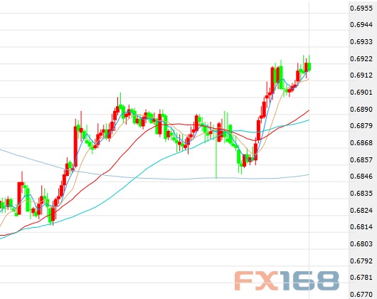 新澳走勢(shì)圖，探索與解析，新澳走勢(shì)圖深度探索與解析
