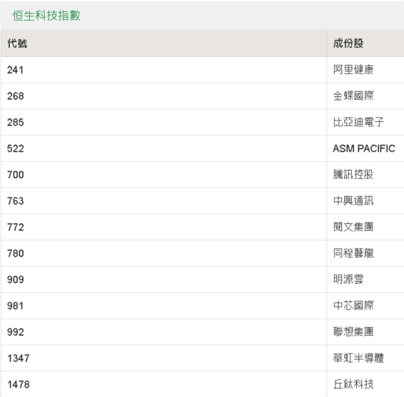 推薦 第294頁(yè)