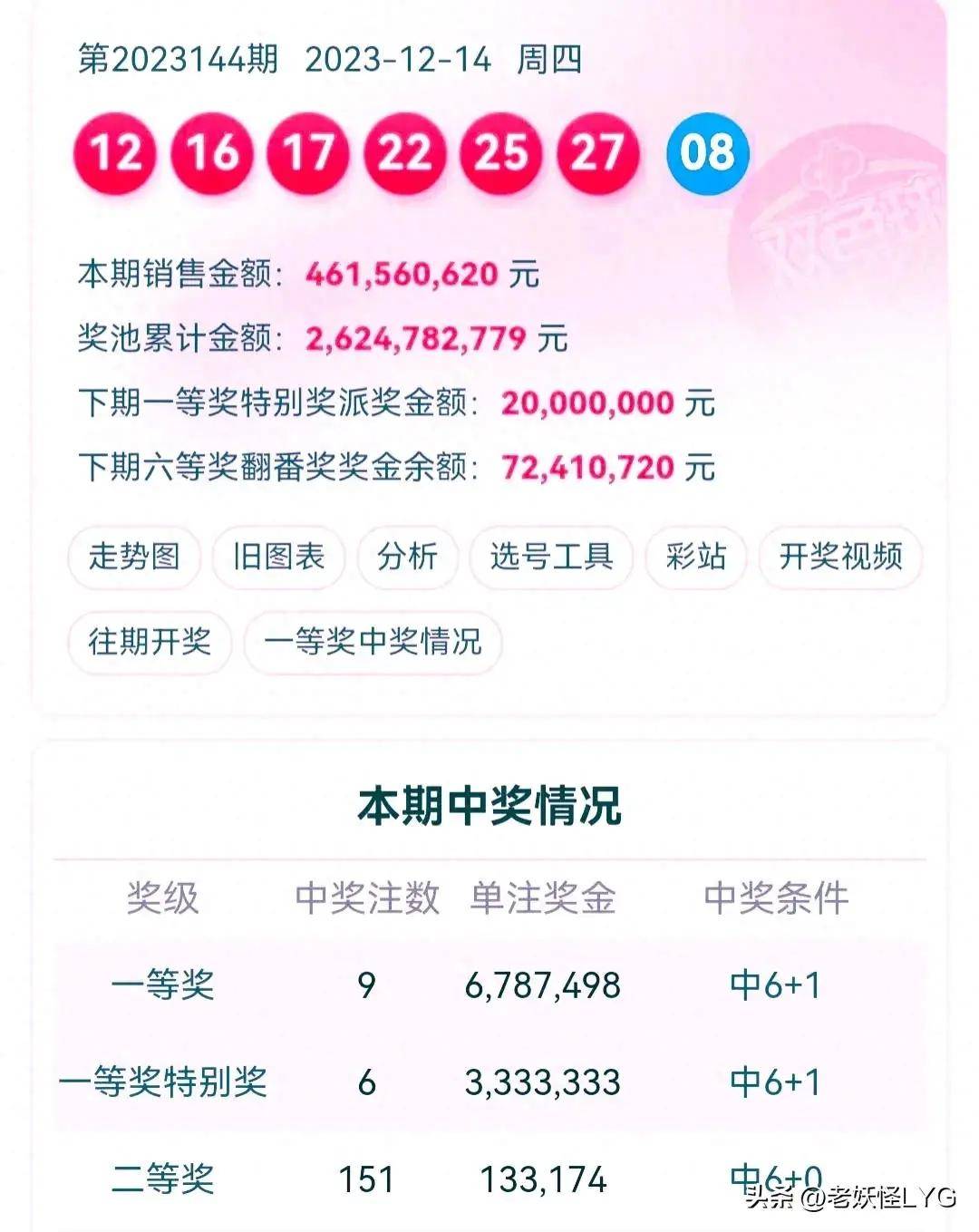 雙色球開(kāi)獎(jiǎng)結(jié)果，揭秘、預(yù)測(cè)與解析，雙色球開(kāi)獎(jiǎng)結(jié)果解析，揭秘與預(yù)測(cè)最新動(dòng)態(tài)