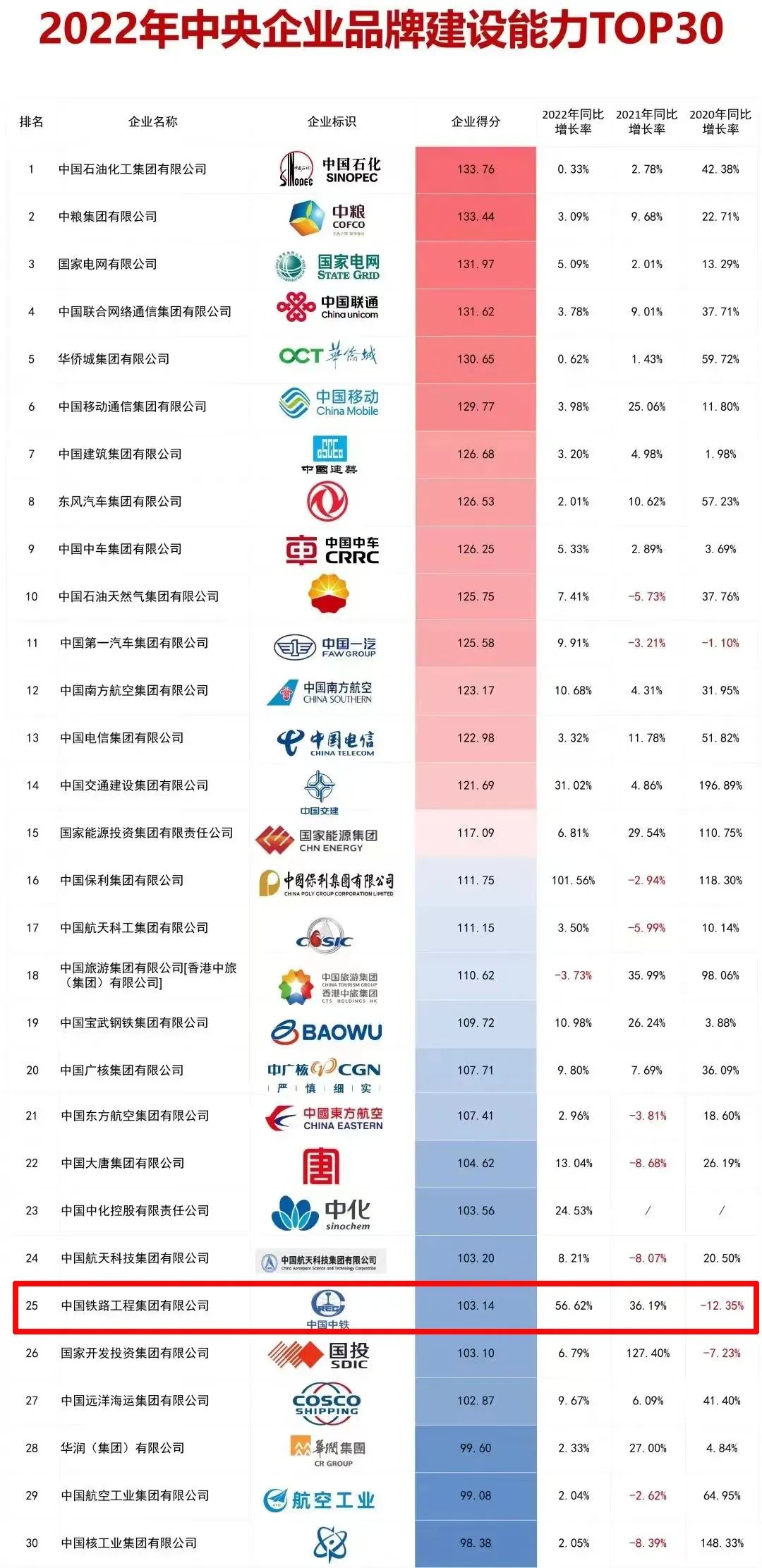 中鐵鋼鐵排名，行業(yè)翹楚，品質(zhì)卓越，中鐵鋼鐵行業(yè)翹楚，卓越品質(zhì)排名前列