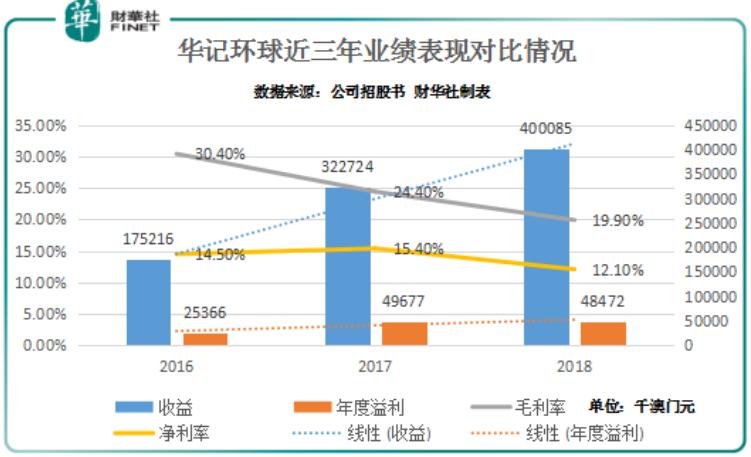 新澳門彩走勢圖今天最新，探索彩票走勢的奧秘與技巧，新澳門彩走勢圖揭秘，今日最新動態(tài)與彩票走勢探索