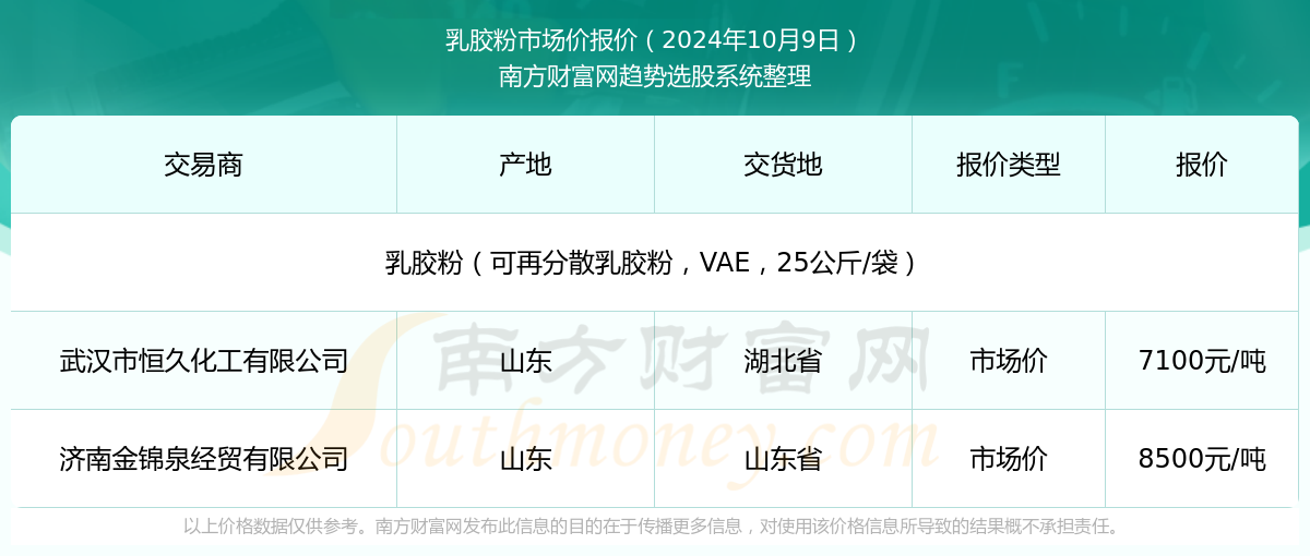 新澳2025年資料查詢?nèi)肟凇徽臼叫畔z索平臺(tái)，新澳2025年資料查詢?nèi)肟?，一站式信息檢索平臺(tái)詳解