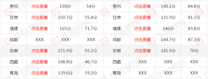 軍隊(duì)文職成績(jī)查詢?nèi)肟谠斀?，軍?duì)文職成績(jī)查詢?nèi)肟谌娼馕? width=