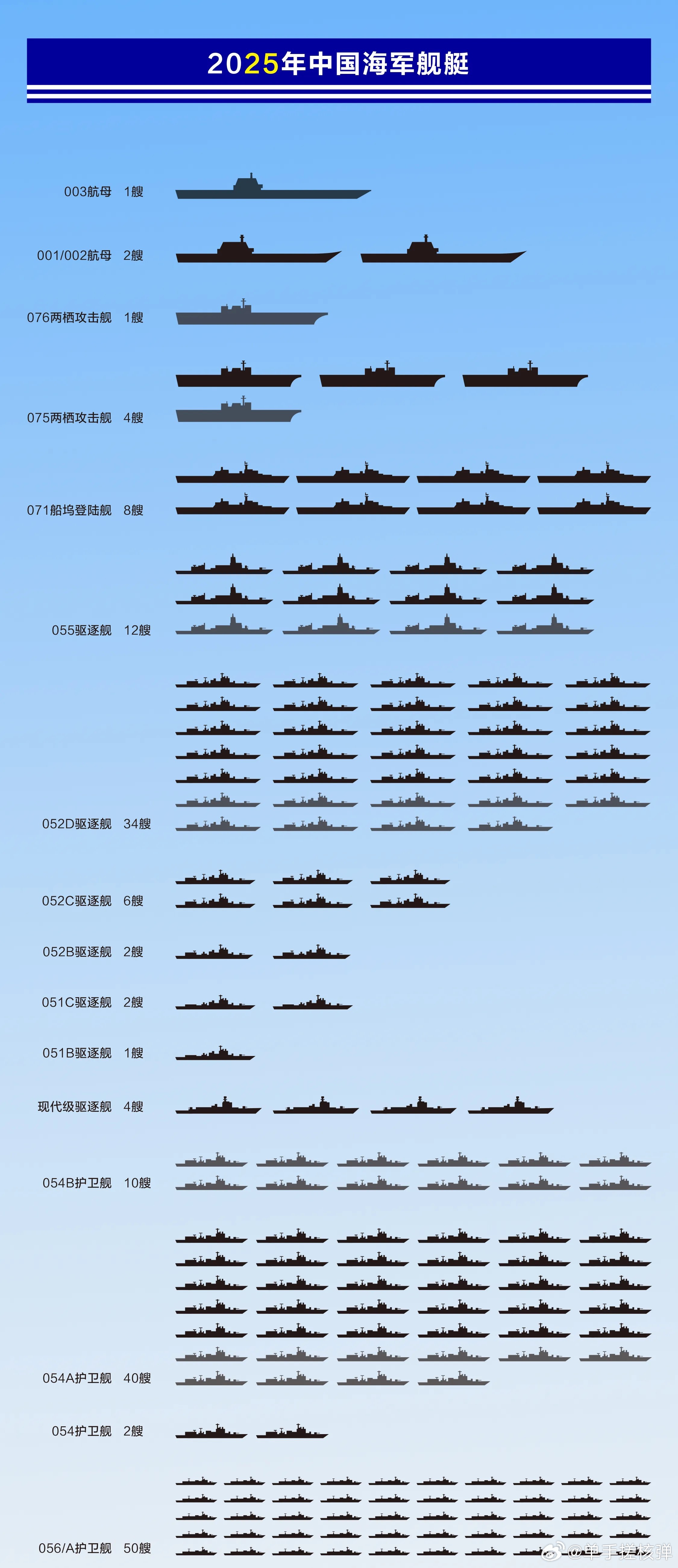 關于中國海軍052D型驅逐艦的數量及其實力分析，中國海軍052D型驅逐艦數量及實力深度解析