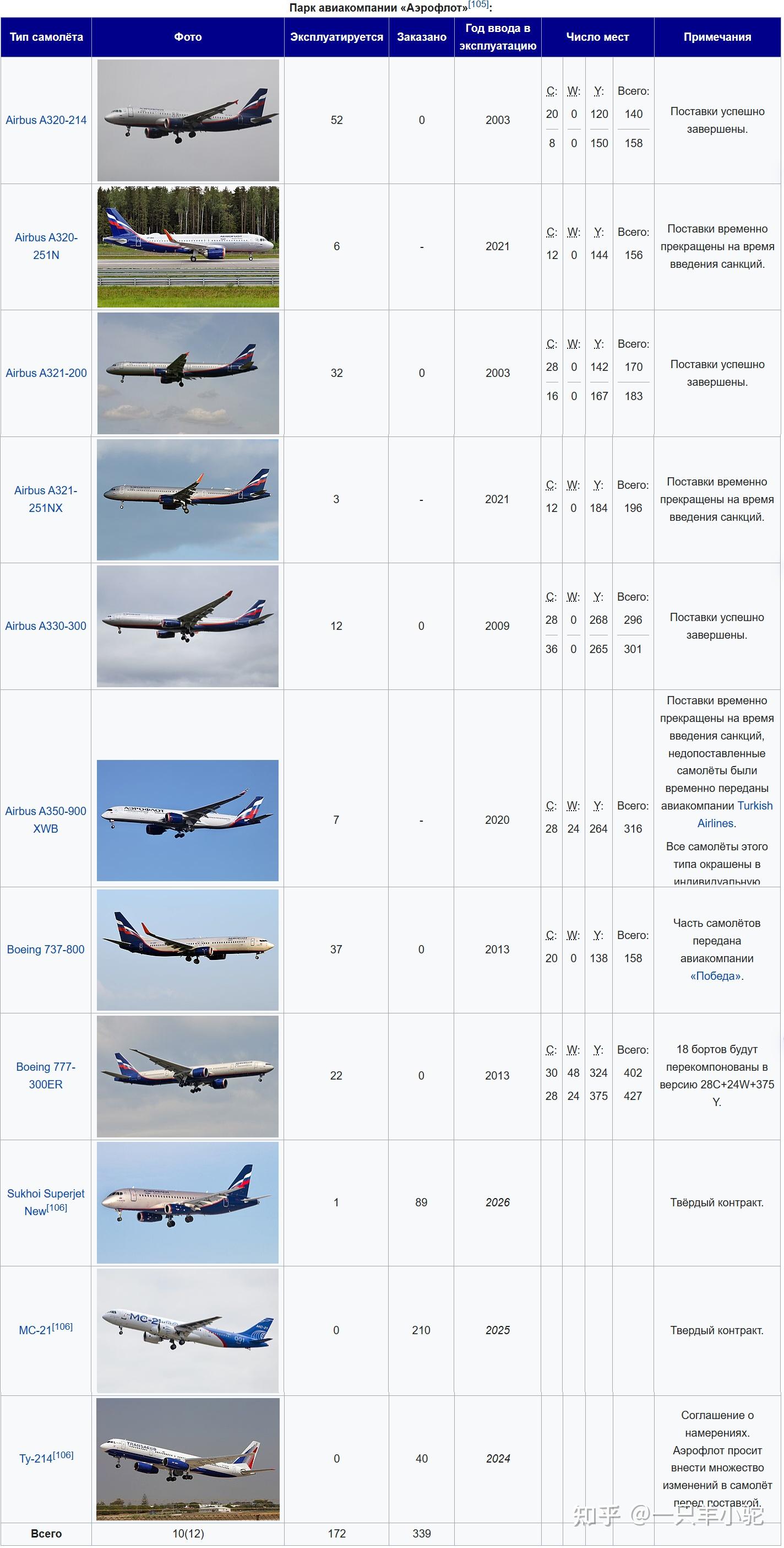 俄羅斯運輸機(jī)型號概覽，多樣性與卓越性能的結(jié)合，俄羅斯運輸機(jī)型號概覽，多樣性與卓越性能交融展現(xiàn)