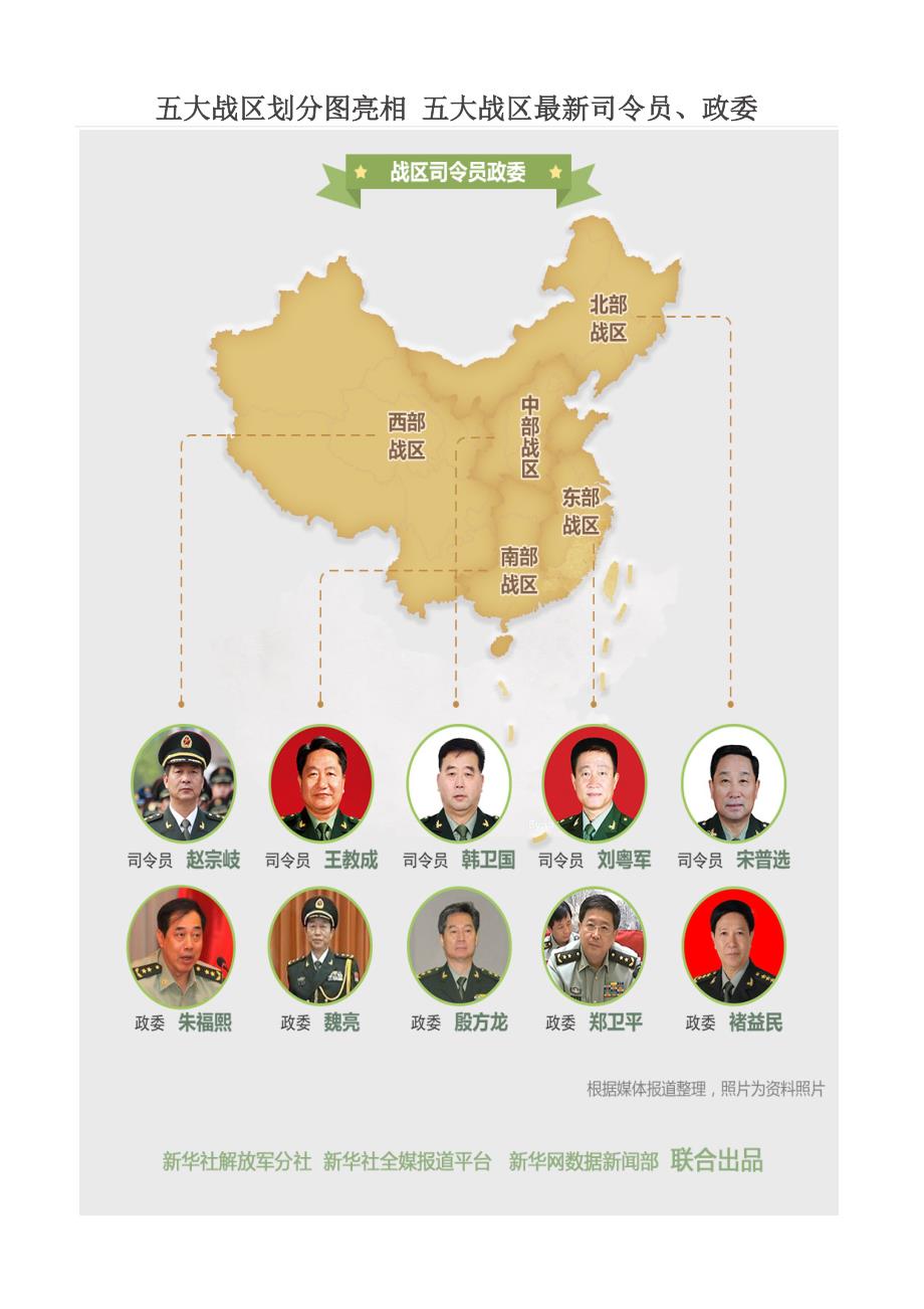 五大戰(zhàn)區(qū)參謀長最新名單及其職責(zé)解析，五大戰(zhàn)區(qū)參謀長最新名單揭秘，職責(zé)與權(quán)力解析
