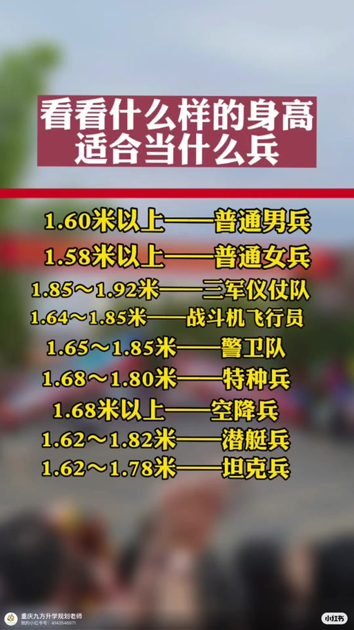 儀仗兵身高標準，探究與解析，儀仗兵身高標準，探究與詳解