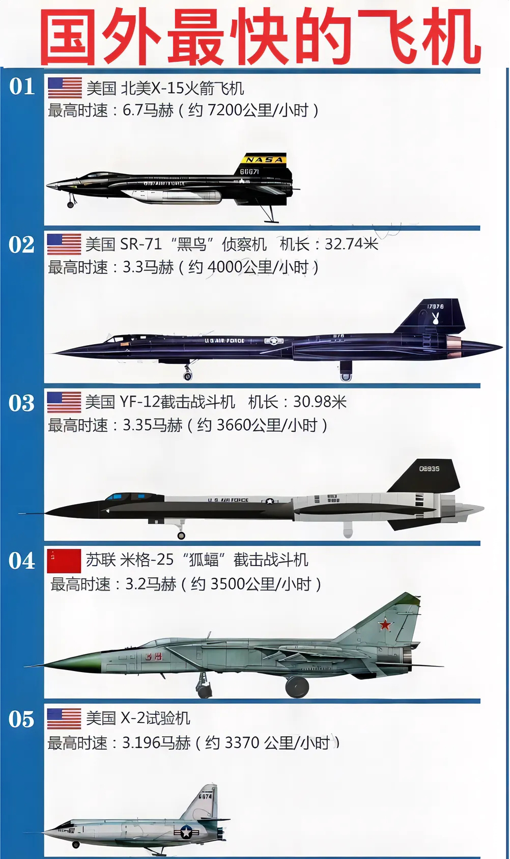 世界最先進的戰(zhàn)斗機排名，世界最先進戰(zhàn)斗機排名榜單揭曉