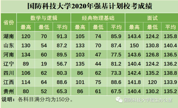 國防科技大學(xué)2023年錄取分數(shù)線解析，國防科技大學(xué)2023年錄取分數(shù)線全面解析