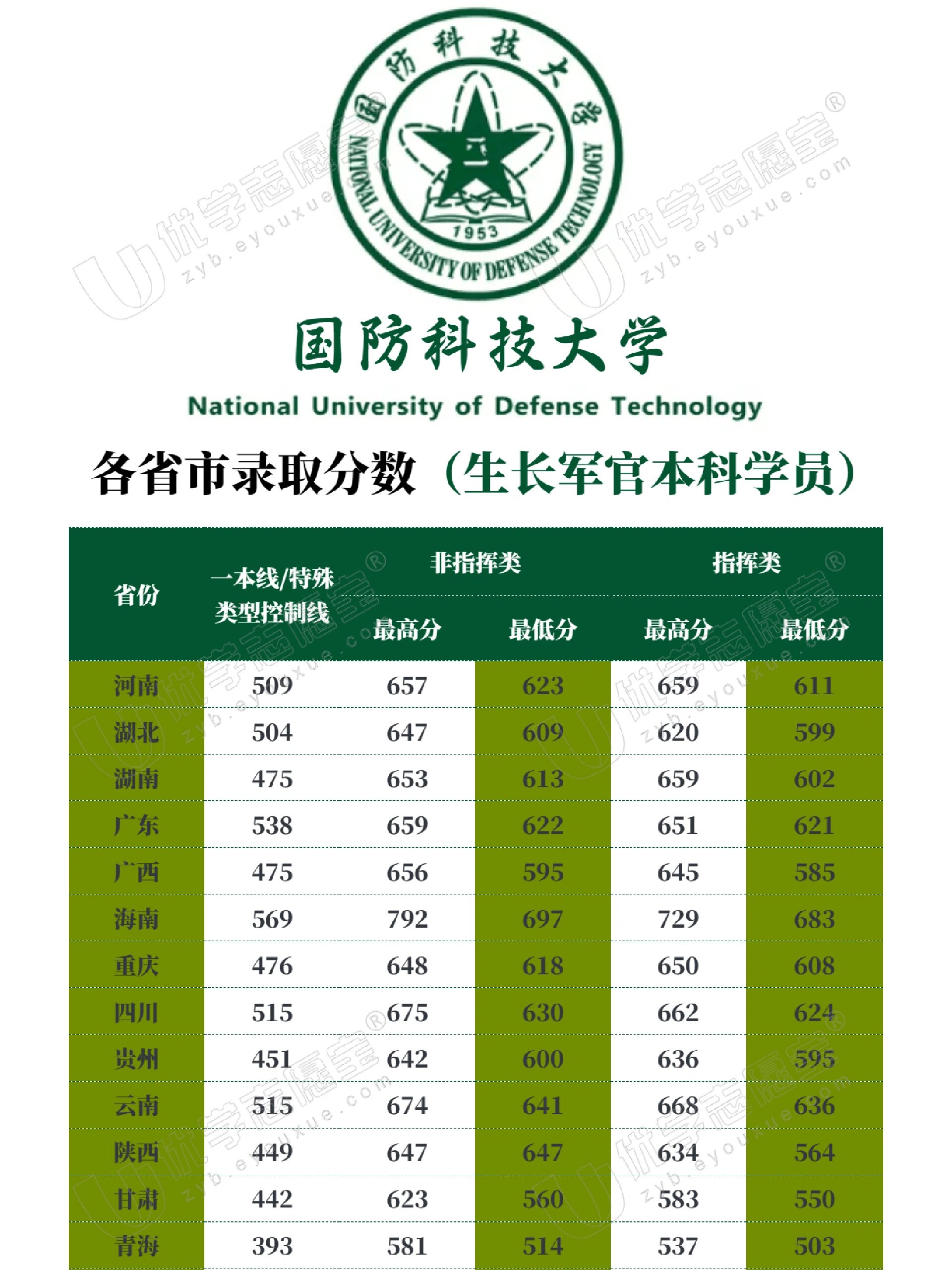 中國(guó)國(guó)防科技大學(xué)排名解析，實(shí)力與聲譽(yù)并重，中國(guó)國(guó)防科技大學(xué)排名深度解析，實(shí)力與聲譽(yù)的雙重考量