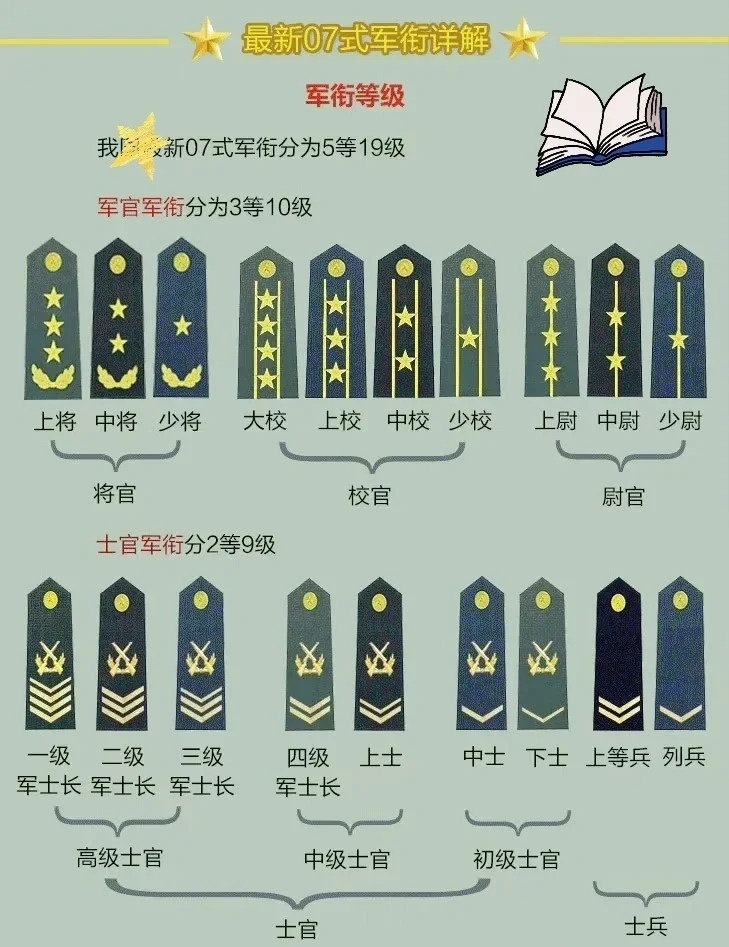 上將軍銜名單，揭秘中國(guó)軍隊(duì)的高級(jí)將領(lǐng)隊(duì)伍，揭秘中國(guó)軍隊(duì)高級(jí)將領(lǐng)隊(duì)伍，上將軍銜名單全解析
