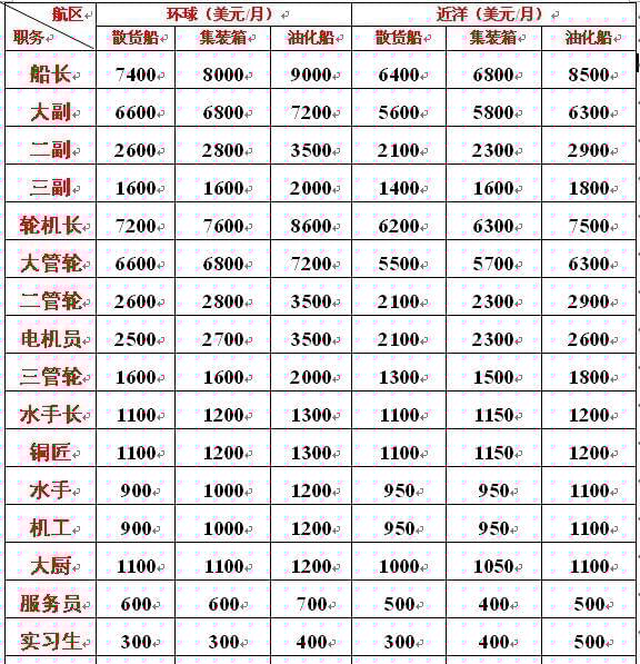 海軍工資一般多高？全面解析海軍薪資結(jié)構(gòu)，海軍薪資揭秘，工資水平及結(jié)構(gòu)全面解析