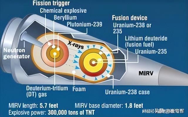 中子彈原理，深度解析與探討，中子彈原理深度解析與探討，探索其內(nèi)在機制及特性