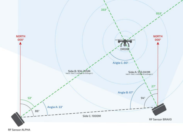 反無人機技術(shù)手段有哪些，反無人機技術(shù)手段概覽