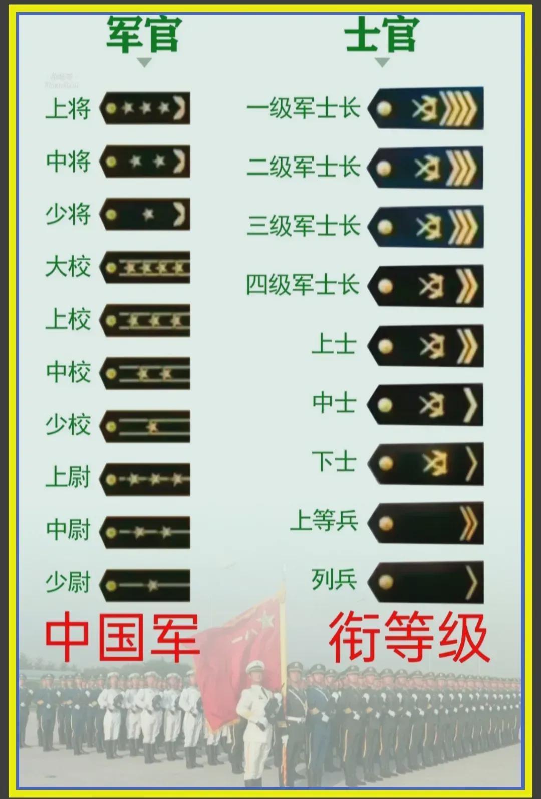 中國軍隊(duì)軍銜一覽表，歷史、等級與職責(zé)，中國軍隊(duì)軍銜概覽，歷史等級與職責(zé)一覽表