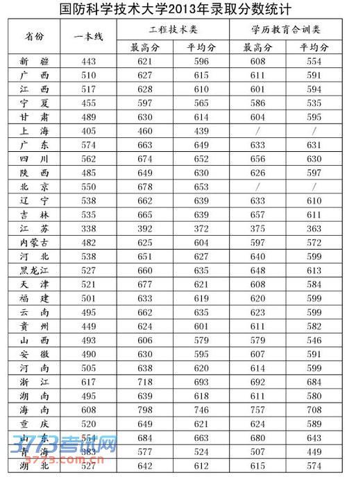 全球十大國(guó)防大學(xué)排名，深度解析與比較，全球十大國(guó)防大學(xué)排名深度對(duì)比及解析