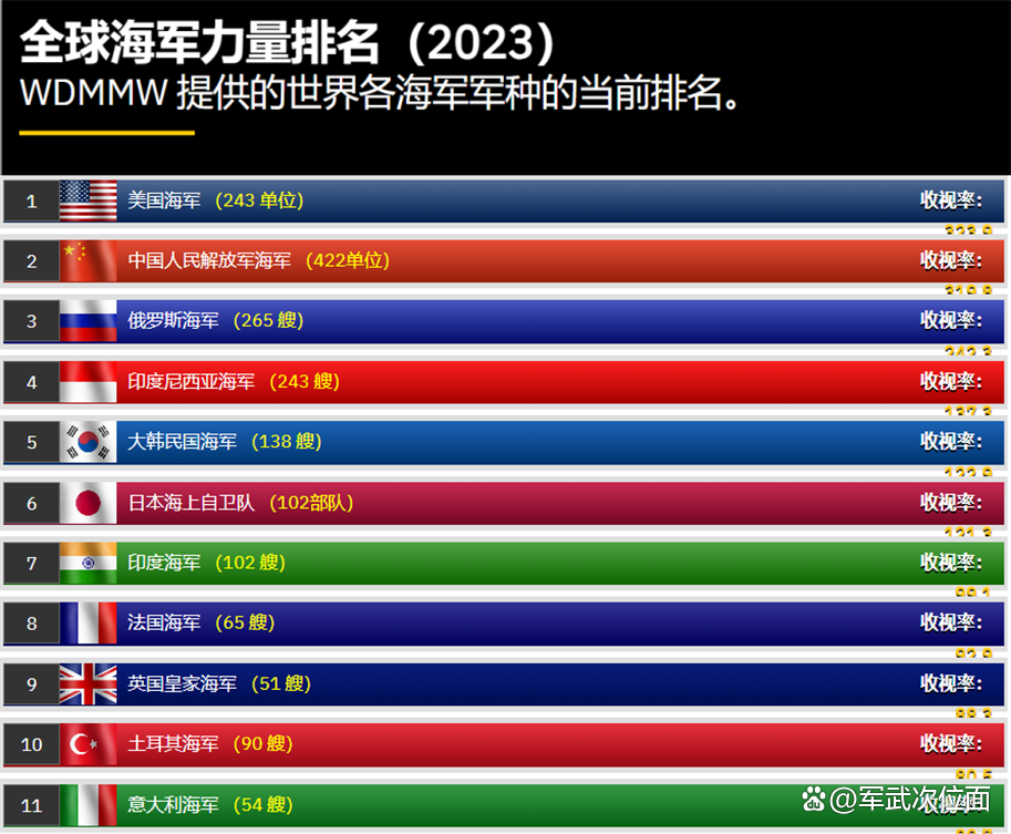 海軍三大艦隊(duì)實(shí)力排名，探究中國海軍力量的分布與優(yōu)勢(shì)，中國海軍三大艦隊(duì)實(shí)力探究，力量分布與優(yōu)勢(shì)分析