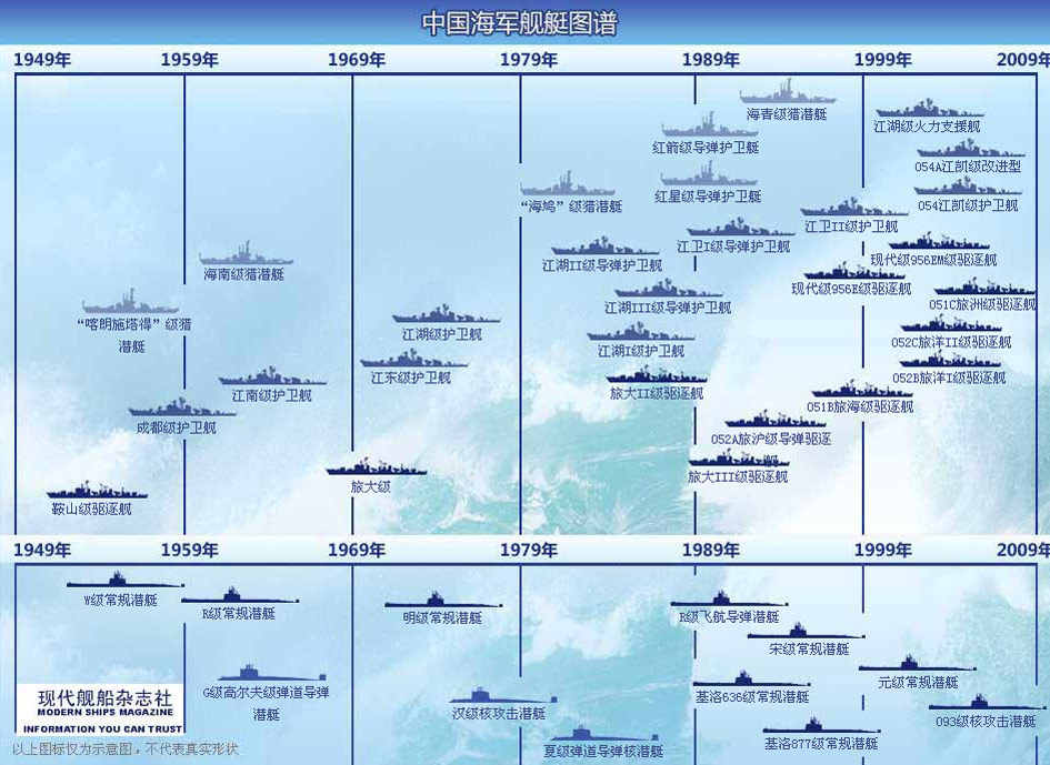 中國海軍艦艇型號劃分詳解，中國海軍艦艇型號劃分詳解解析