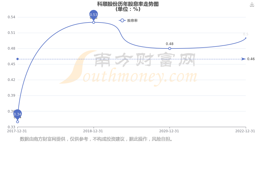 預(yù)測2025年澳彩走勢圖，洞悉彩票未來趨勢，洞悉未來，預(yù)測澳彩走勢圖 2025展望
