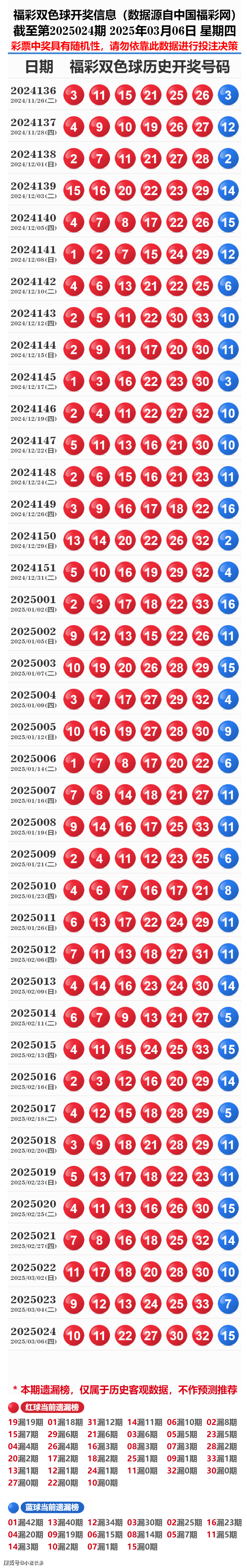 探索新奧歷史開獎記錄，杳號碼表與未來展望，探索新奧歷史開獎記錄，號碼表、過去與未來展望