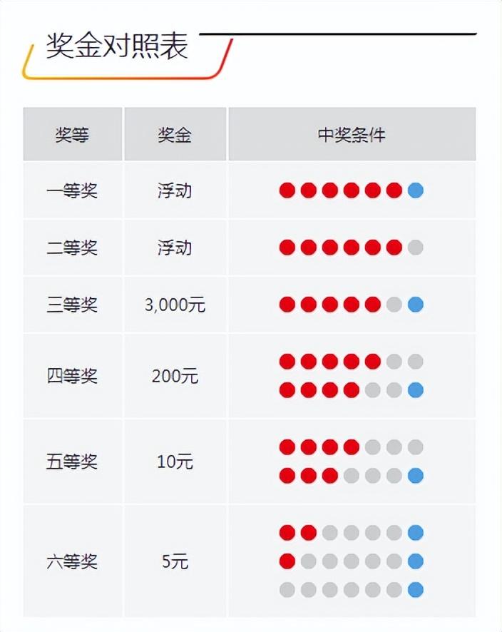 今晚開獎(jiǎng)記錄結(jié)果查詢，全面解析與實(shí)用指南，今晚開獎(jiǎng)結(jié)果大揭秘，全面解析與實(shí)用指南
