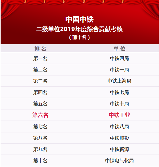 中鐵鋼鐵排名，行業(yè)領軍者的堅實地位與卓越表現(xiàn)，中鐵鋼鐵行業(yè)領軍地位穩(wěn)固，卓越表現(xiàn)鑄就排名前列