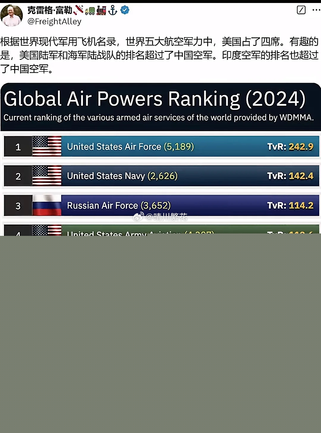 世界軍用運(yùn)輸機(jī)排名，全球軍用運(yùn)輸機(jī)排名榜單