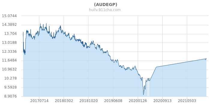 新澳生肖走勢(shì)圖最新分析——掌握未來(lái)運(yùn)勢(shì)的關(guān)鍵，掌握未來(lái)運(yùn)勢(shì)的關(guān)鍵，新澳生肖走勢(shì)圖最新分析揭秘！