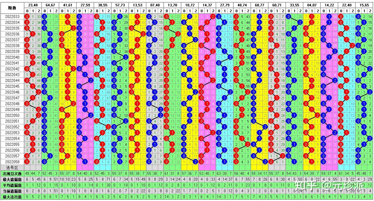 香港波色走勢(shì)分析圖，探索背后的數(shù)據(jù)與策略，香港波色走勢(shì)分析圖，揭秘?cái)?shù)據(jù)與策略背后的秘密