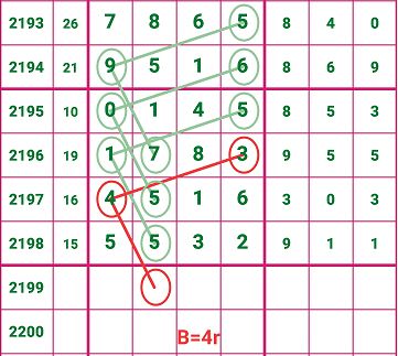 香港波色單雙最冷多少期