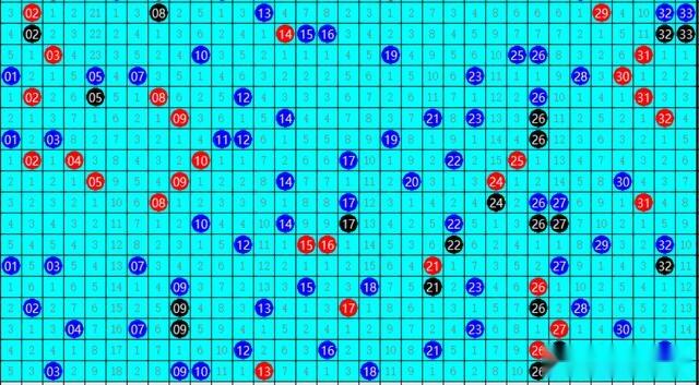 預測與未來趨勢揭秘