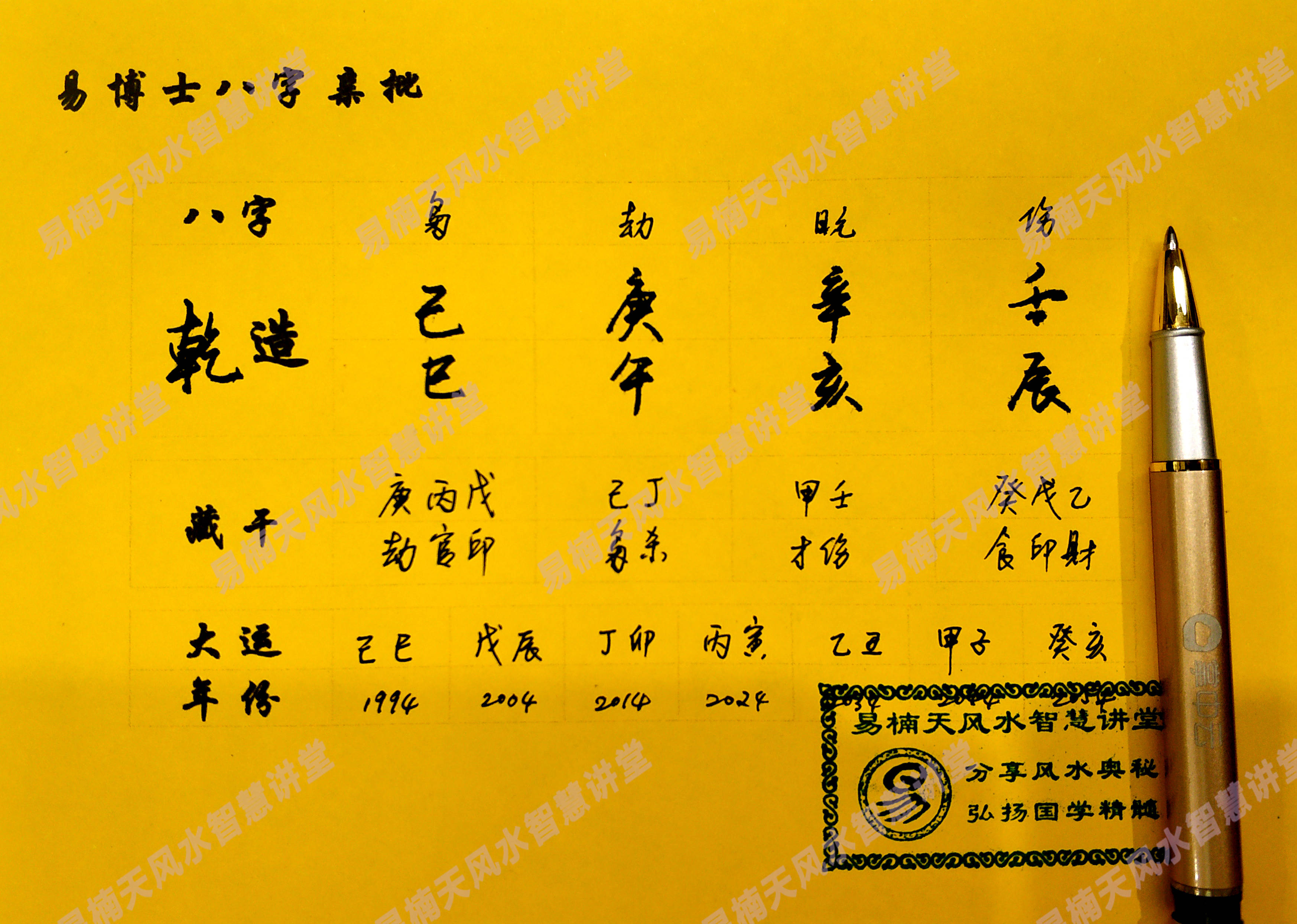 免費算命，生辰八字解讀人生運勢，免費算命解析，生辰八字揭示人生運勢走向