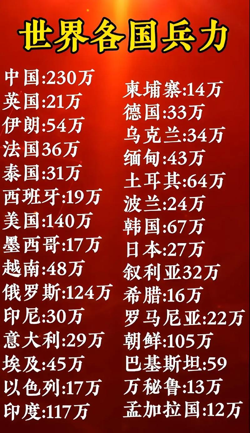 全球范圍內(nèi)兵力最多的國家，揭秘其背后的力量，全球最強(qiáng)兵力國家揭秘，探究背后力量之源