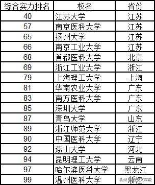 全國大學(xué)排名榜，深度解析與理解其背后的意義，全國大學(xué)排名榜深度解析，探究背后的意義與理解
