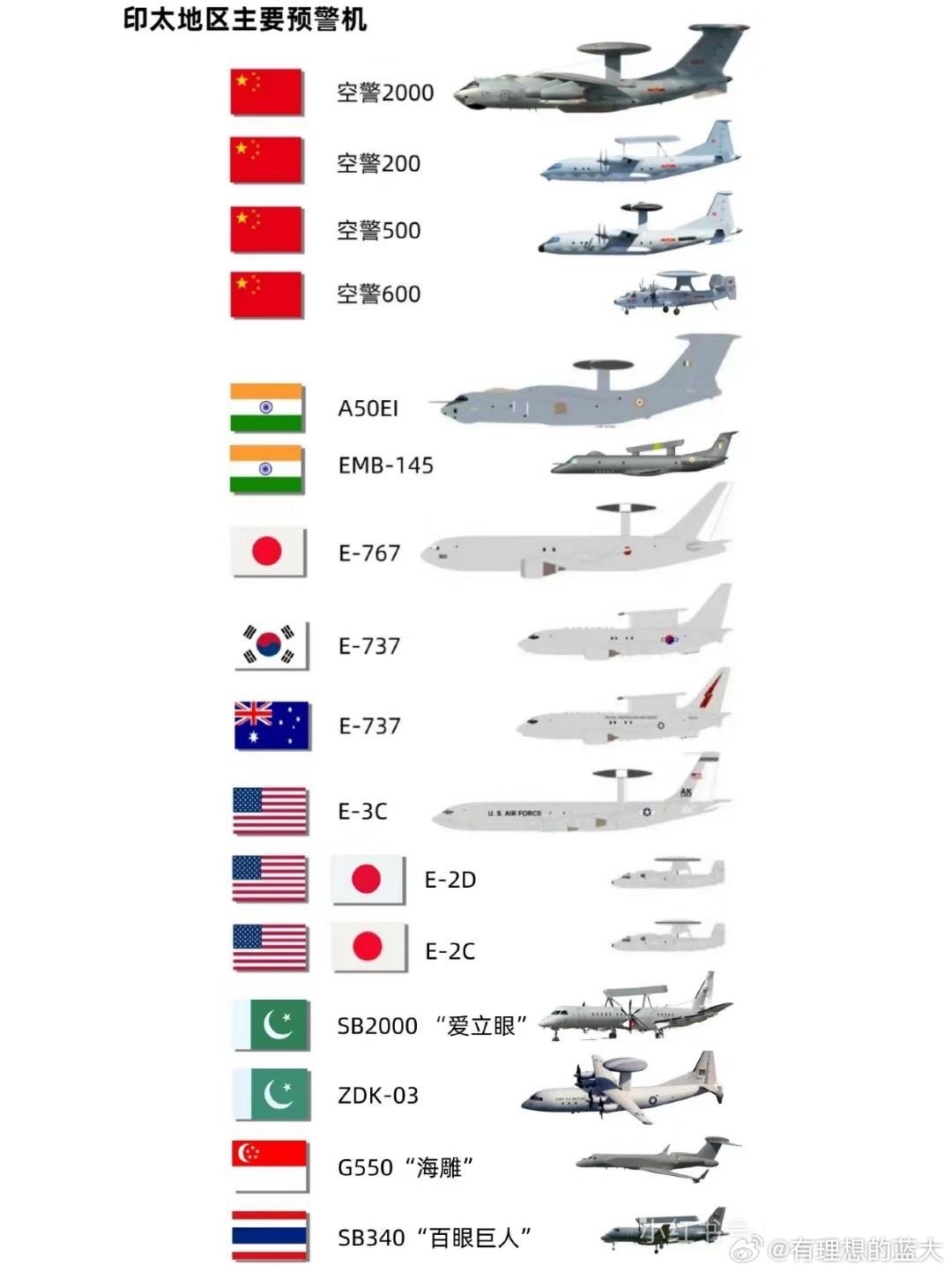 中國(guó)預(yù)警機(jī)型號(hào)概覽，中國(guó)預(yù)警機(jī)型號(hào)全面解析