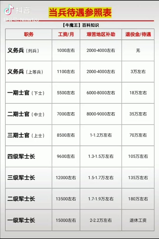 軍士長軍銜與工資待遇詳解，軍士長軍銜與工資待遇全面解析