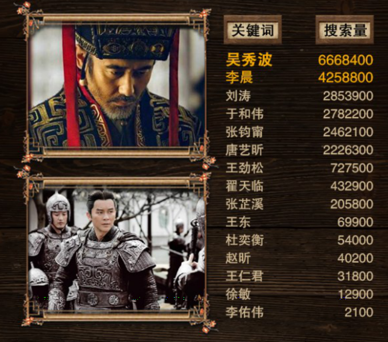 軍師聯(lián)盟與虎嘯龍吟，先看哪一個？深度解析兩部作品及其SEO策略，軍師聯(lián)盟與虎嘯龍吟，深度解析與SEO策略對比，先看哪一個？