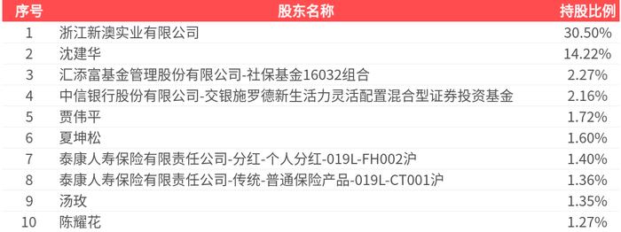 2025新澳精準(zhǔn)資料大全，一站式獲取最新信息資源的指南，2025新澳精準(zhǔn)資料大全，一站式獲取最新信息資源的指南