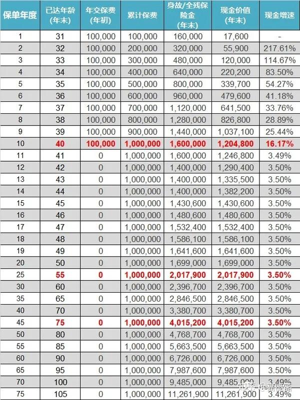 車輛保險(xiǎn)費(fèi)計(jì)算平特一肖王中王器