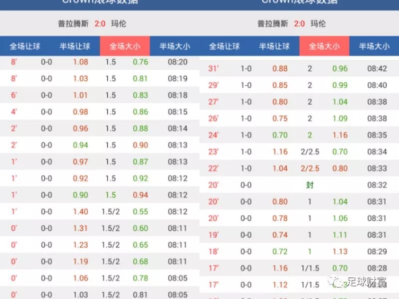 澳門動態(tài)足球盤新浪，最新賽事分析與預測，澳門動態(tài)足球盤新浪，最新賽事分析與預測報告