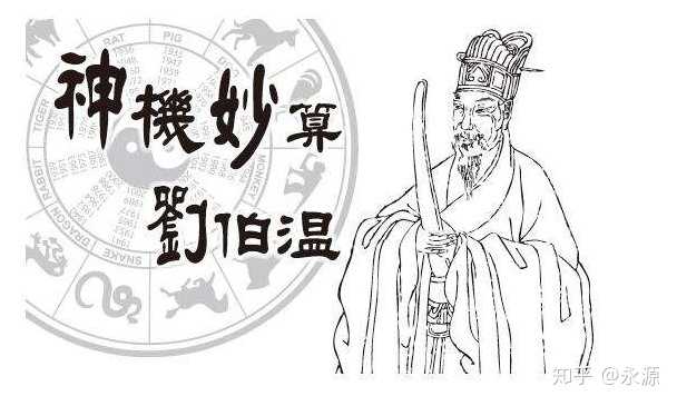 劉伯溫解圖一字解肖