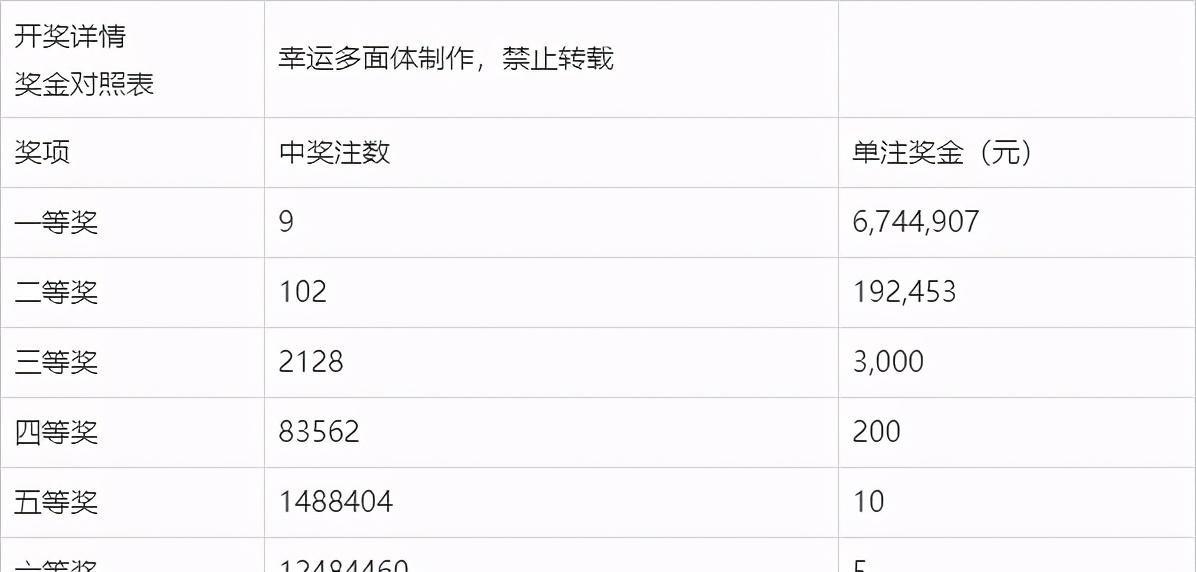 彩票背后的秘密與期待（或彩票揭秘）