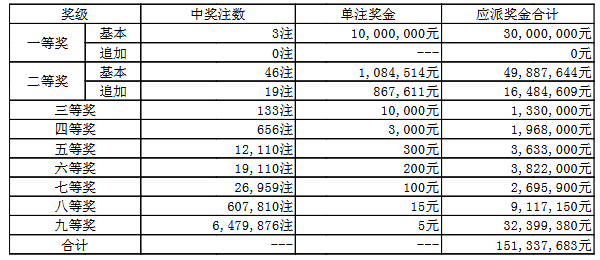 澳門(mén)050最快開(kāi)獎(jiǎng)結(jié)果——實(shí)時(shí)更新，輕松掌握最新開(kāi)獎(jiǎng)動(dòng)態(tài)，澳門(mén)050最新開(kāi)獎(jiǎng)結(jié)果實(shí)時(shí)更新，掌握最新開(kāi)獎(jiǎng)動(dòng)態(tài)