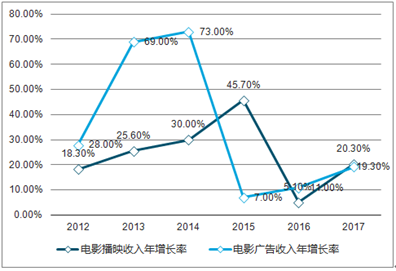 新澳2025精準正版查詢近50期