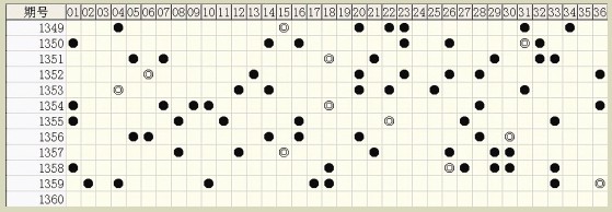 白小姐六肖中特一碼期期準，揭秘精準預測背后的秘密，揭秘白小姐六肖中特一碼精準預測的秘密