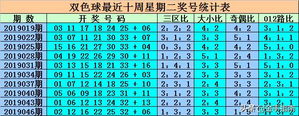 最新消息，6合開彩今晚開獎結(jié)果實時查詢，最新消息，6合開彩今晚開獎結(jié)果實時更新查詢