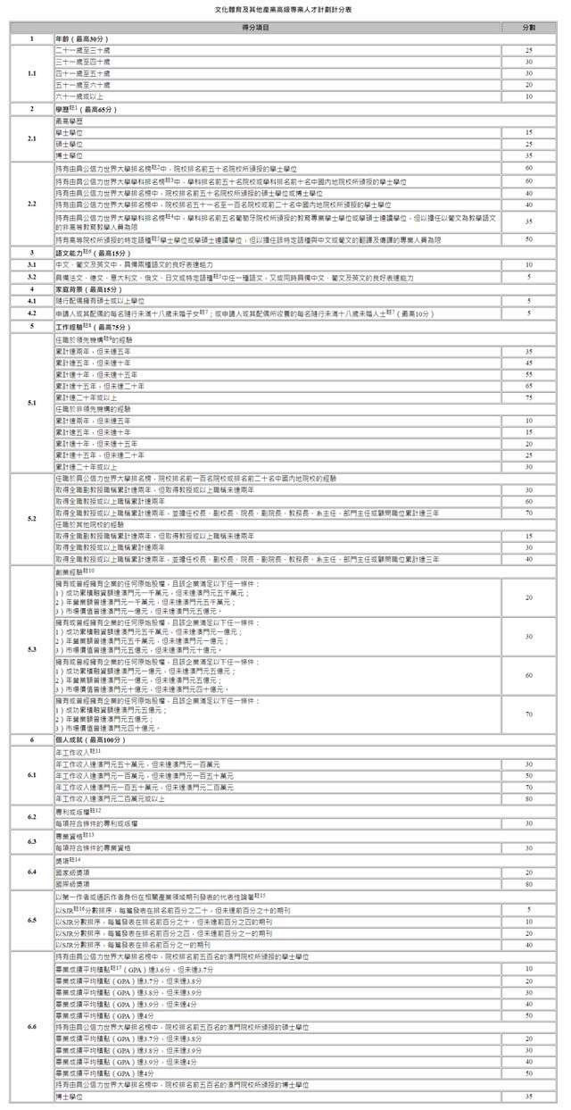 深度解析與回顧