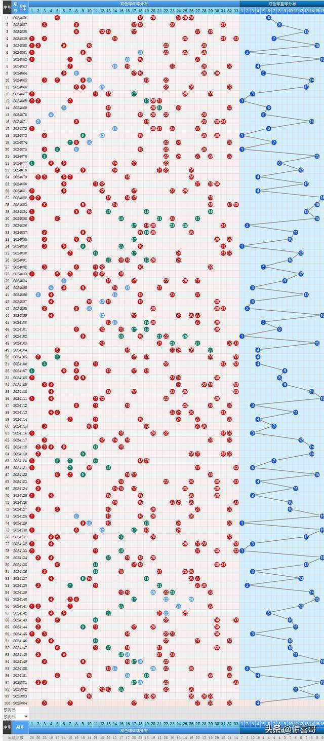 新澳門彩出號綜合走勢預(yù)測及分析（至2025年），澳門彩未來走勢預(yù)測及分析（至2025年）