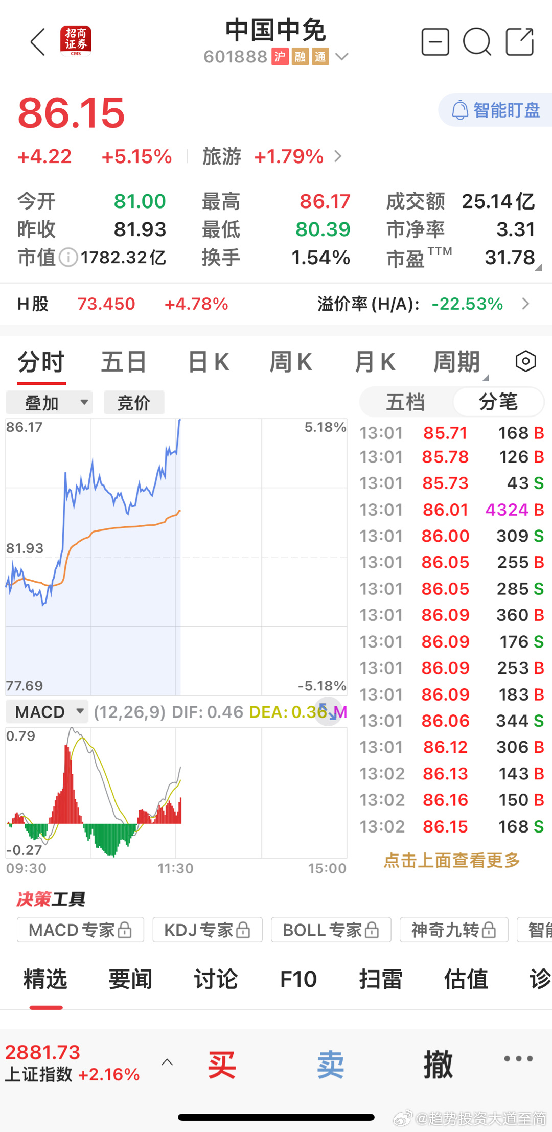 熱點(diǎn) 第201頁